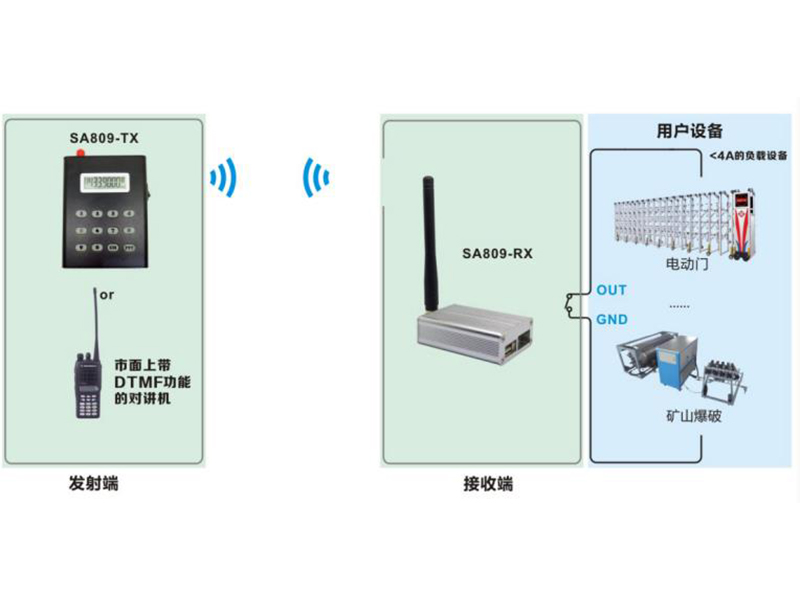 DTMF解碼對講機遠(yuǎn)程開關(guān)量控制